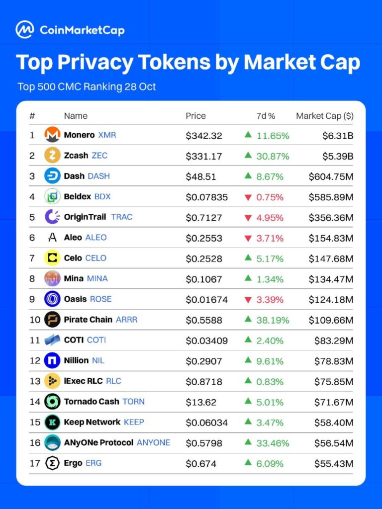 CoinmarketCap
