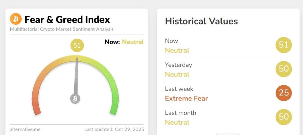 Fear & Greed Index