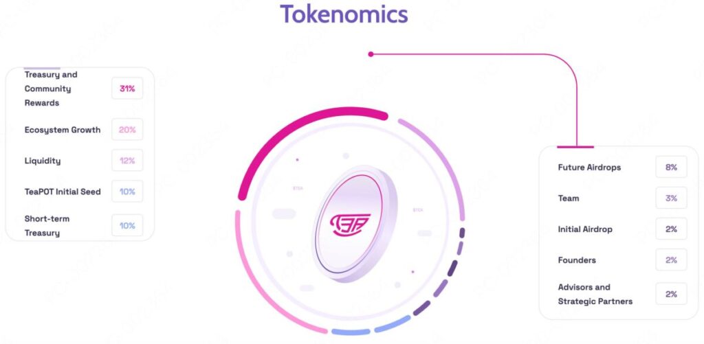 Tokenomics