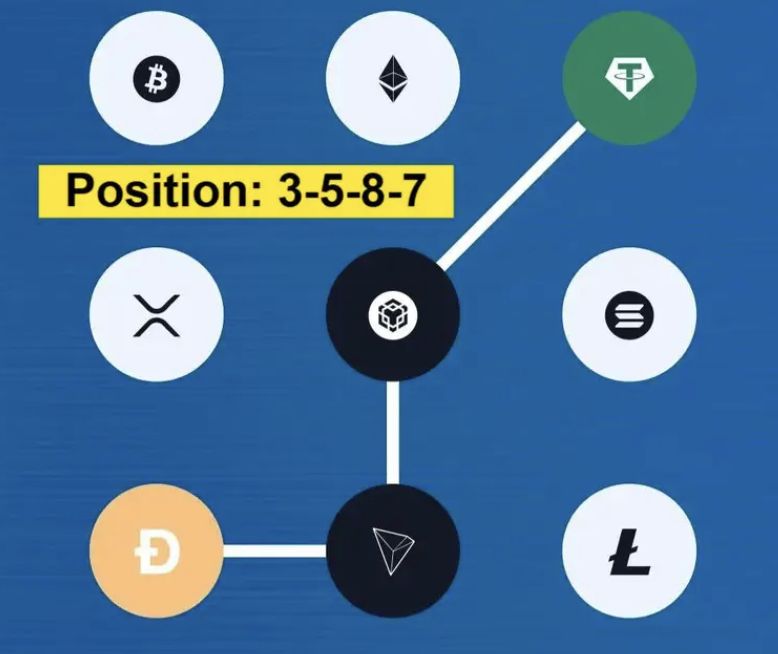 Today’s Syntax Verse Daily Vault Pattern Code November 6, 2025