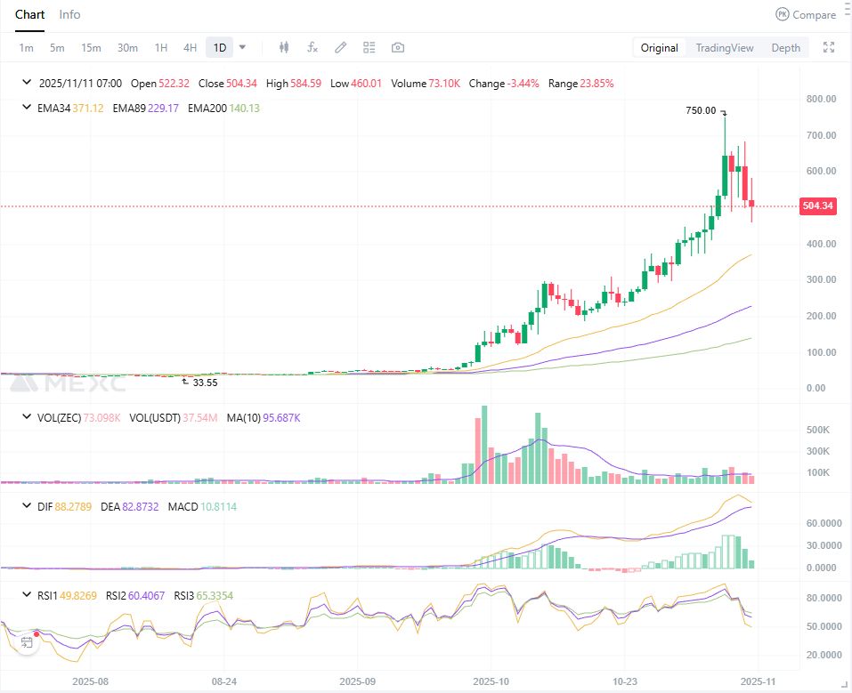 How to Combine Indicators Effectively