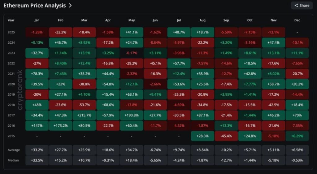 ETH price analysis