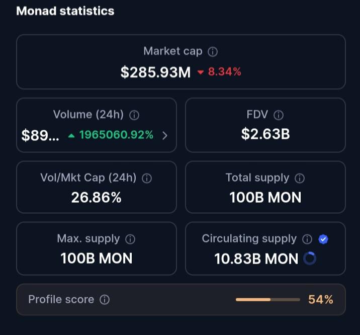The FDV Reality Check (Probability: 40%)