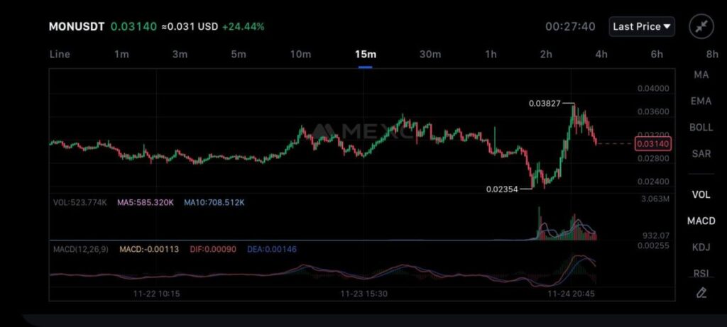 Price Analysis & Strategic Outlook: The Road to 2026