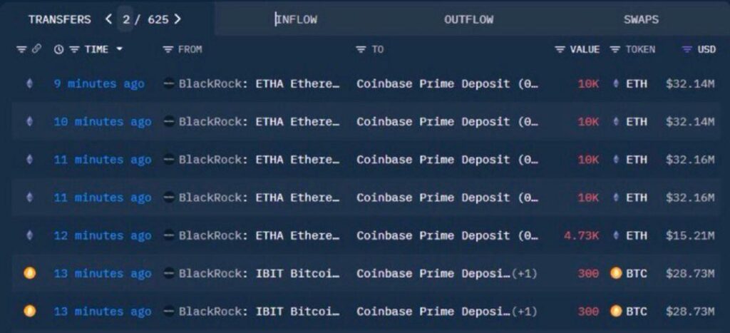 The Institutional "Risk-Off" Signal