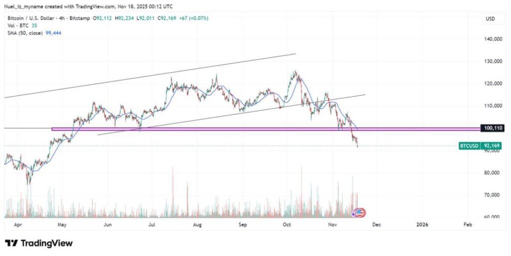 Resistance Levels (The New Ceilings)