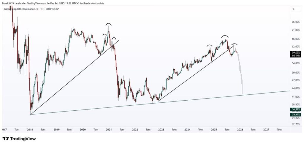 The 60% Rule: Why This Level Matters