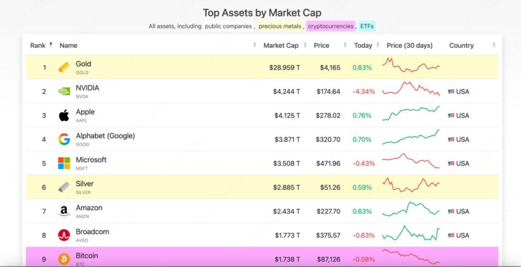 Top assets by market cap