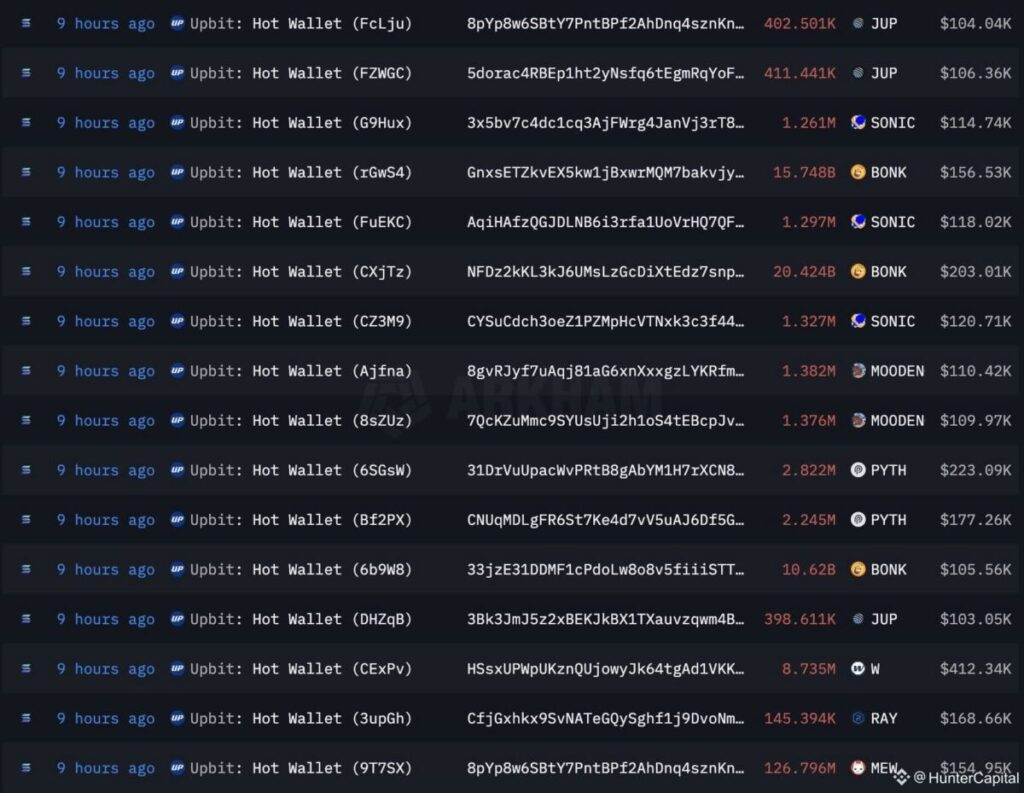 Attack timeline: A series of abnormal transactions emerged