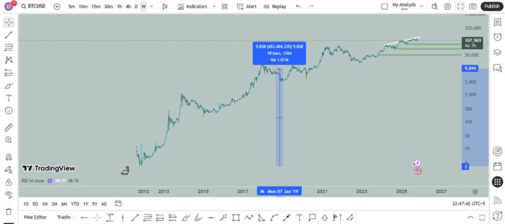 From Gold Reserves to Digital Treasuries