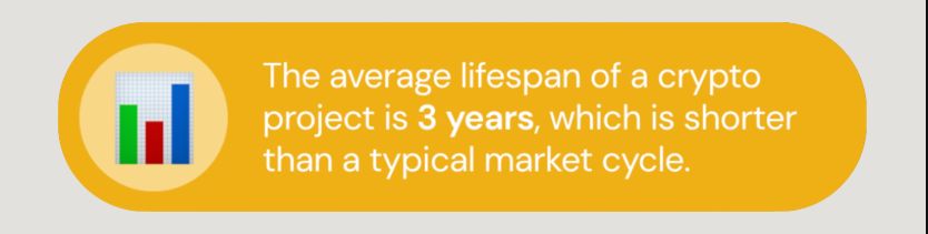 Why Most Tokens Disappear During a Bear Market