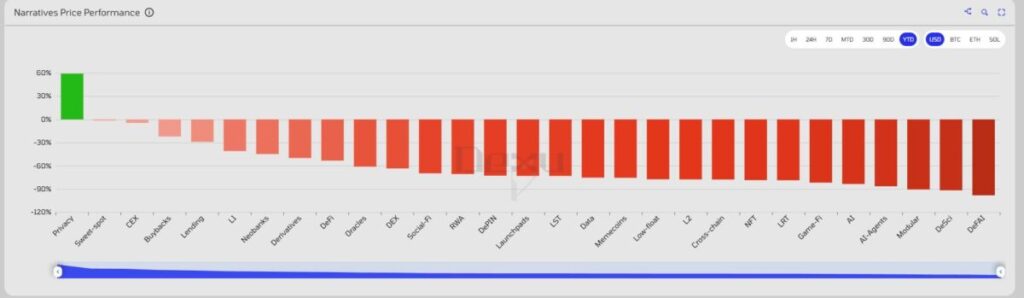 Constant Emergence of New Narratives