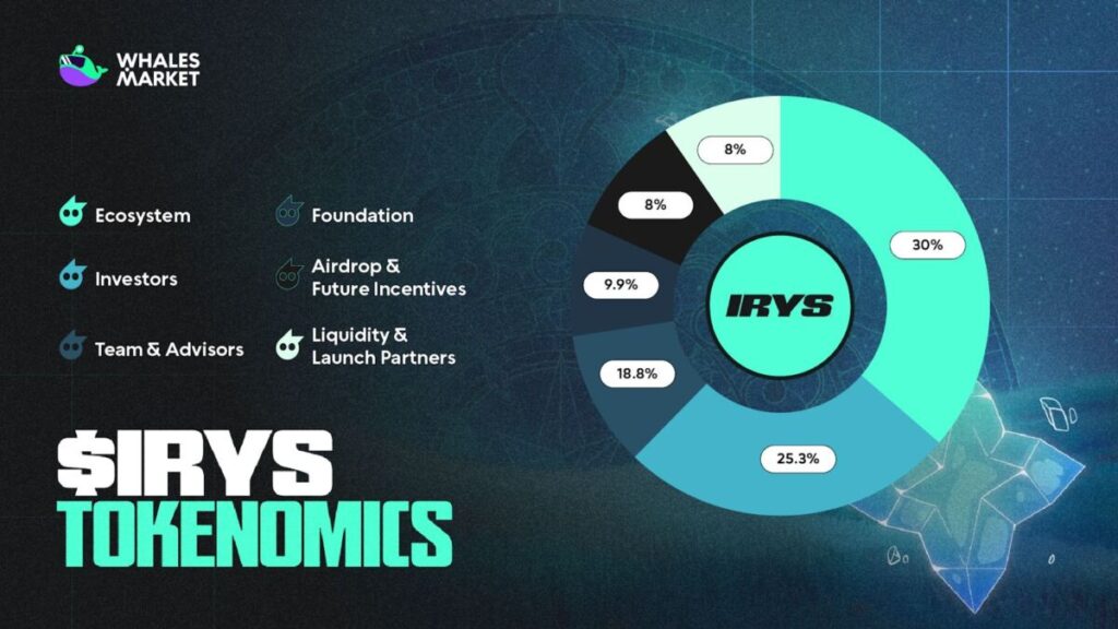 Deflationary Model Built on Usage