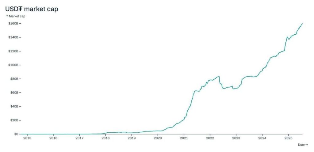 The Gold Strategy: Hedge or Red Flag?