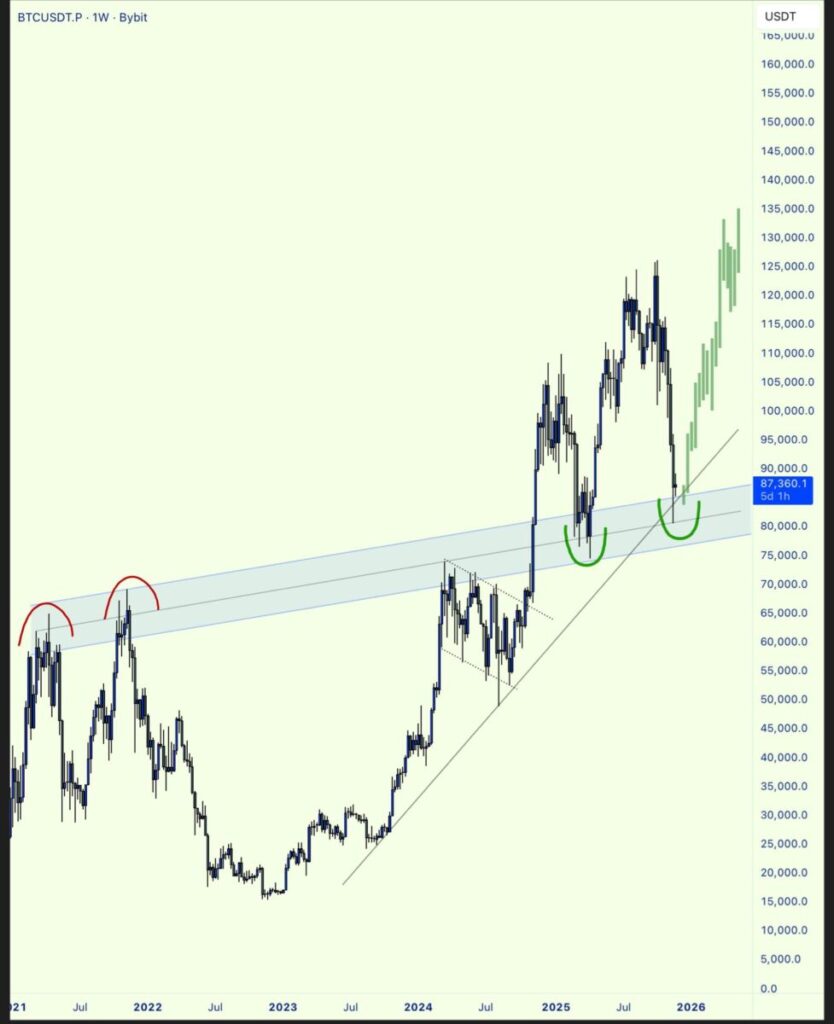 What the Charts Show: Bull Market Resumed?