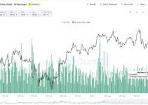 Exploring Onchain Data Analysis in Blockchain: Key Insights into Transparency, Security, and Transactions for Better Decision-Making by Investors and Institutions Exploring Onchain Data Analysis in Blockchain: Key Insights into Transparency, Security, and Transactions for Better Decision-Making by Investors and Institutions