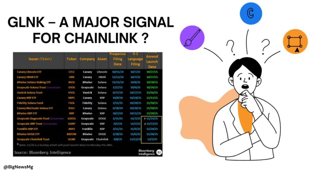 GLNK – A strategic step bringing ChainLink into the global financial ecosystem