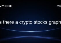 Is there a crypto stocks graph?