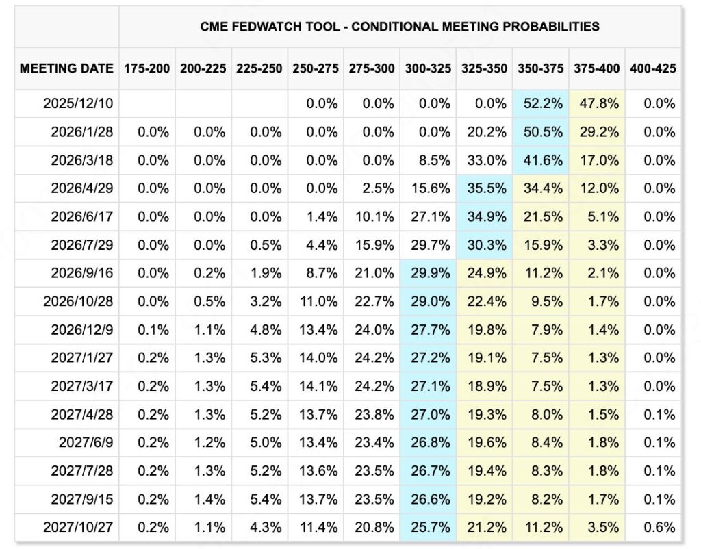 Why Is the Crypto Market Dropping