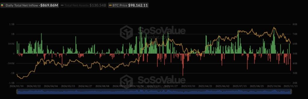 Why Is the Crypto Market Dropping