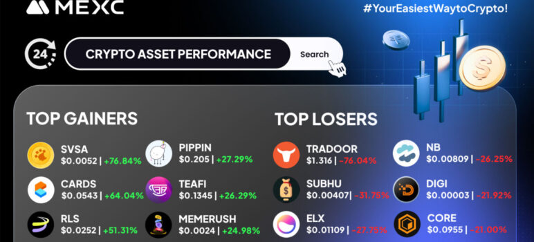 Top Gainers & Top Losers Kripto di MEXC (2 Desember 2025)