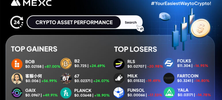 Top Gainers dan Top Losers Kripto di MEXC (3 Desember 2025)