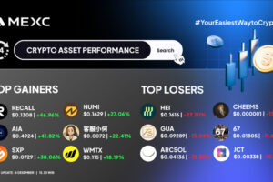 Top Gainers dan Top Losers Kripto di MEXC (4 Desember 2025)