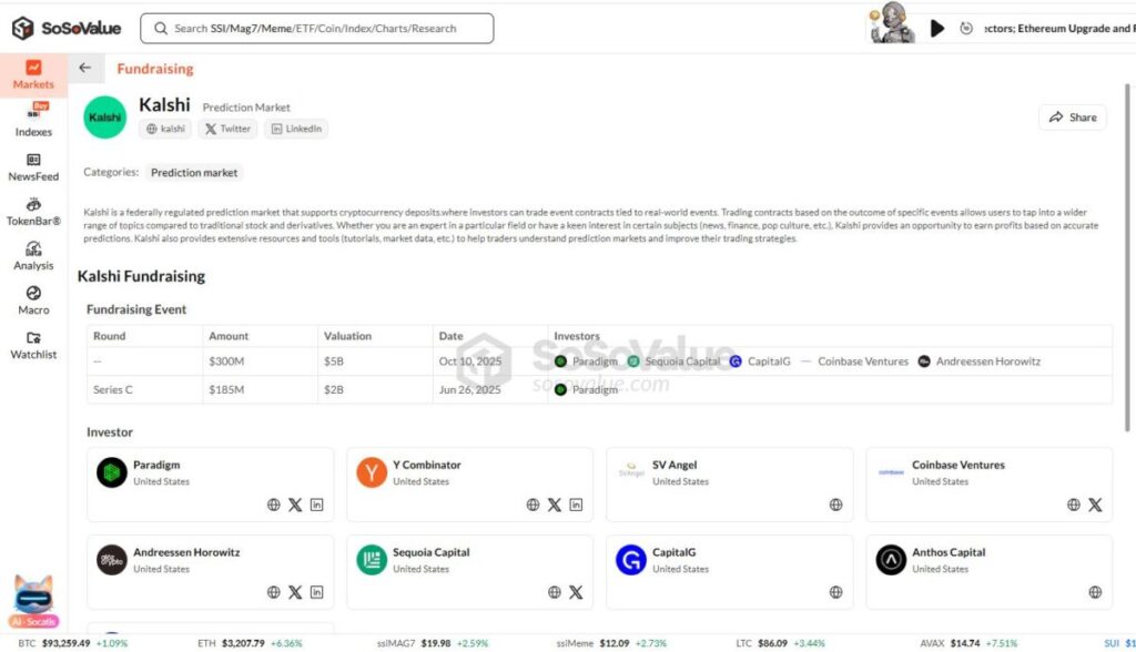 Kalshi Investors and Fundraising Histor