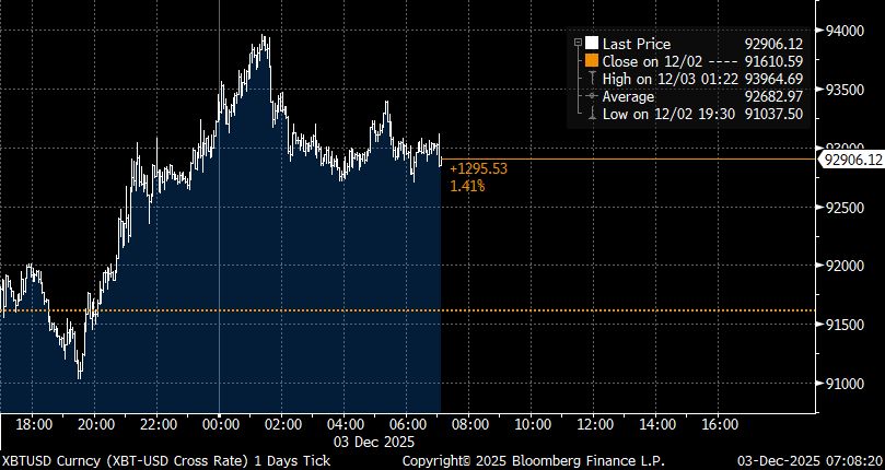 The Reversal: From #BoycottVanguard to Crypto-Accessible