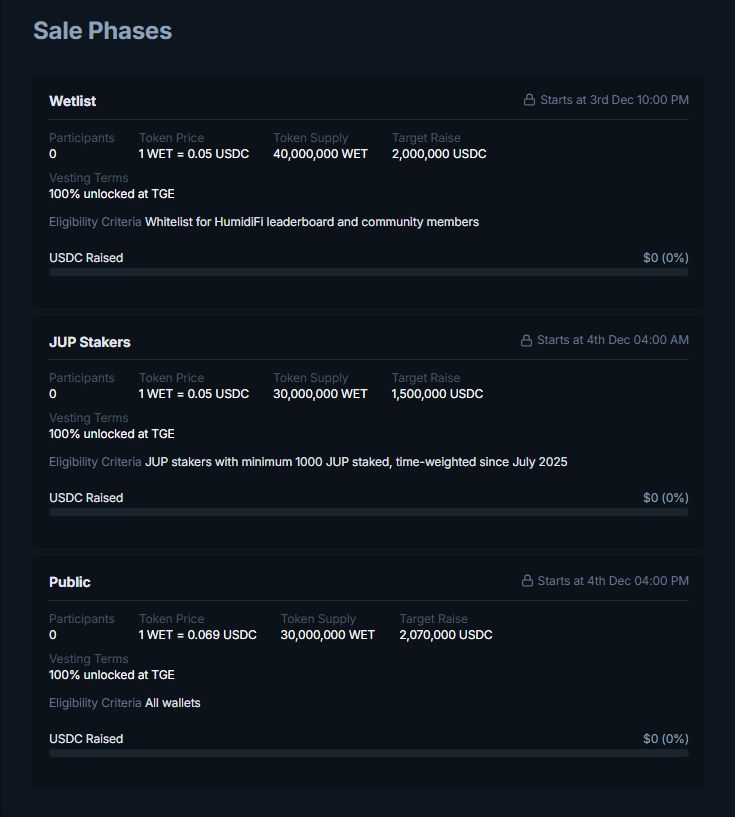 Three-Phase Sale Structure: Who Gets Access When