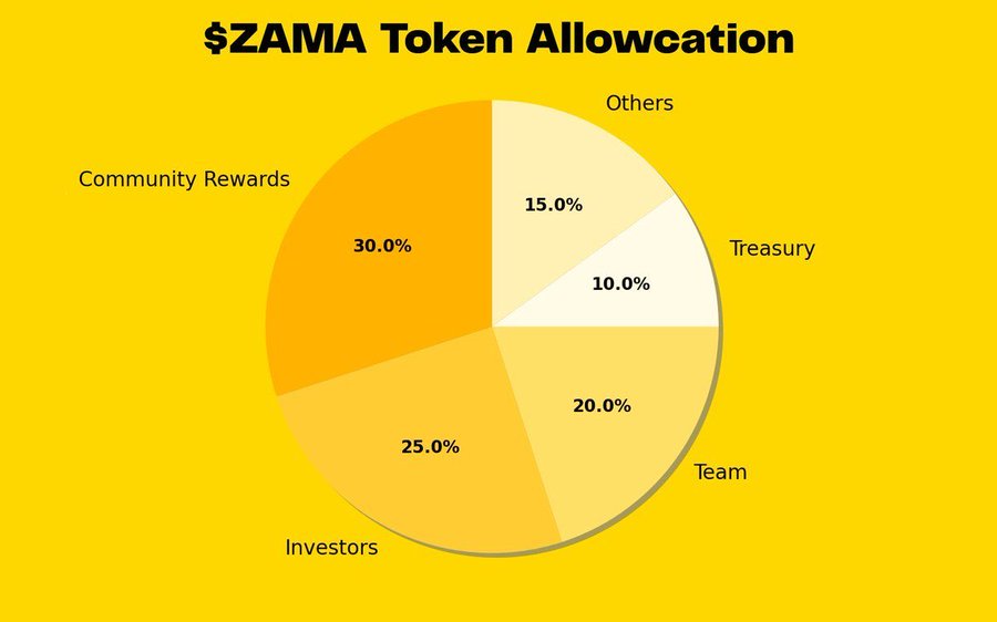 Tokenomics: Structured for Long-Term Alignment