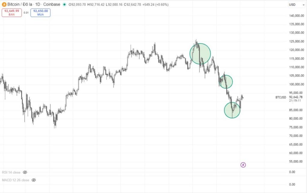 Why Do Sovereign Wealth Funds Choose an “Institutional DCA Strategy” When Buying Bitcoin?