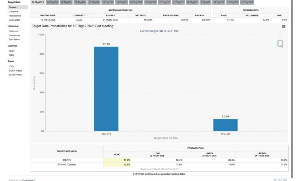 Bitcoin's Fall and Altcoins’ Struggles: Understanding the Q4 Market Slump