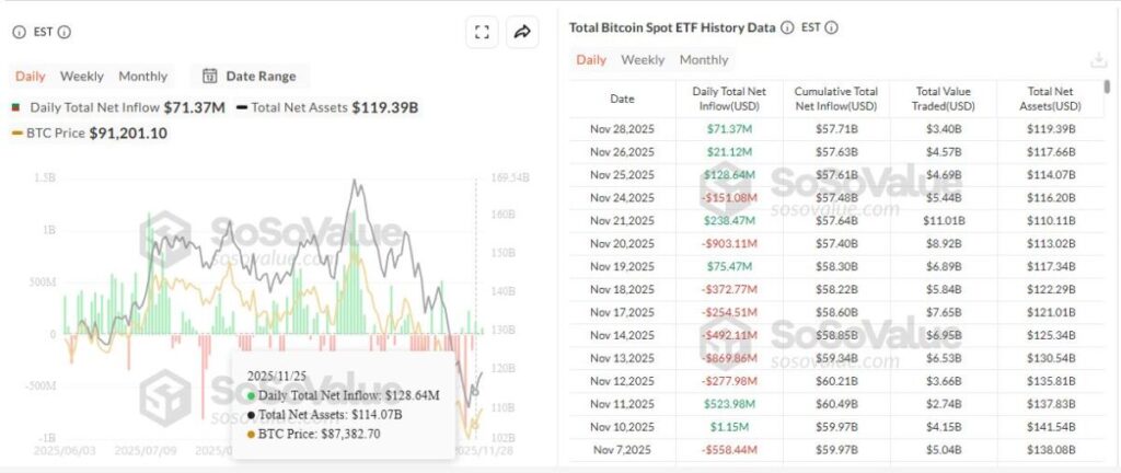 ETF cash flow has not really returned yet