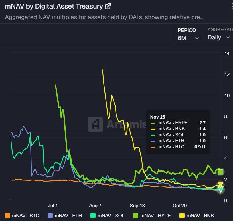 Flows from Digital Asset Holding Companies
