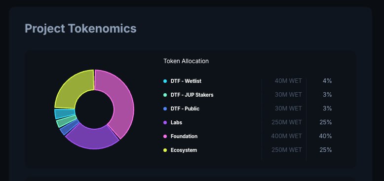 $WET Token Launch on Jupiter DTF: HumidiFi's Game-Changing ICO—What Traders Need to Know