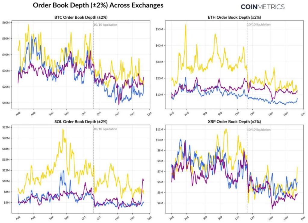 Order book depth of BTC, SOL, ETH, XRP