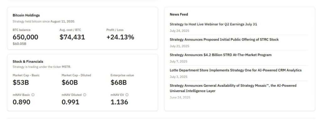 How MicroStrategy Invests in Bitcoin?