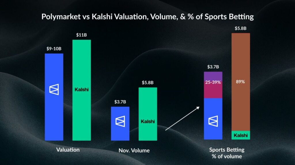 The Polymarket Competition: Two Models, Same Market