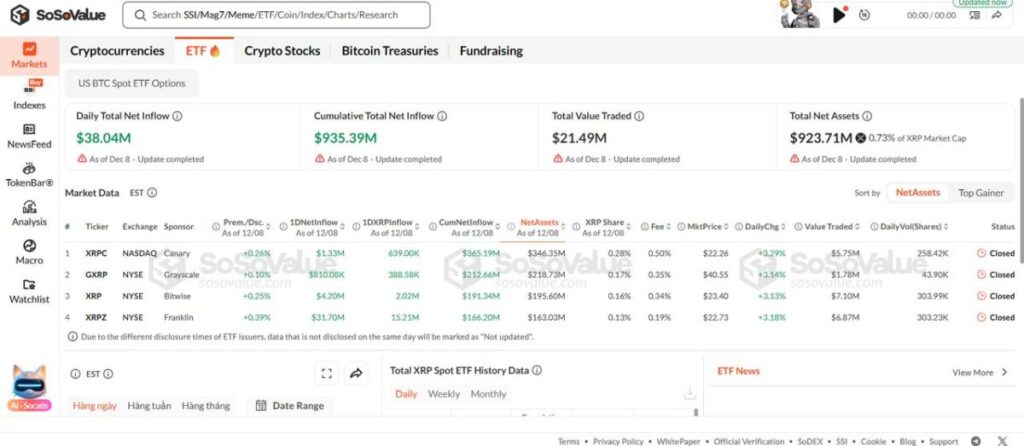 Top 3 Altcoin ETFs and Why They Are Key Drivers of Altseason