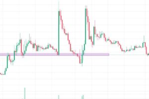 What is Stop Loss Hunting How to Avoid Whale Liquidity Traps
