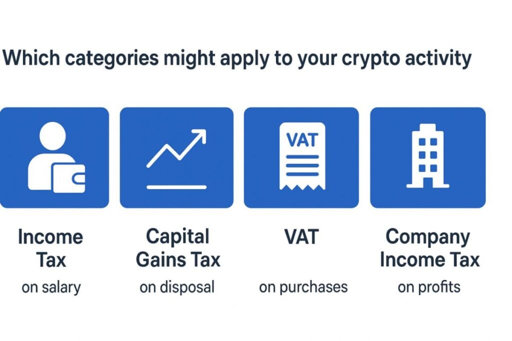 Is Crypto Taxable in Nigeria? The Current Regulatory Reality