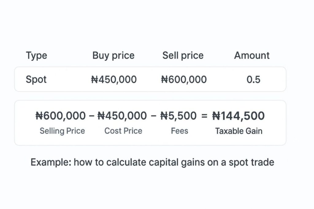 Spot Trading (Capital Gains Tax)