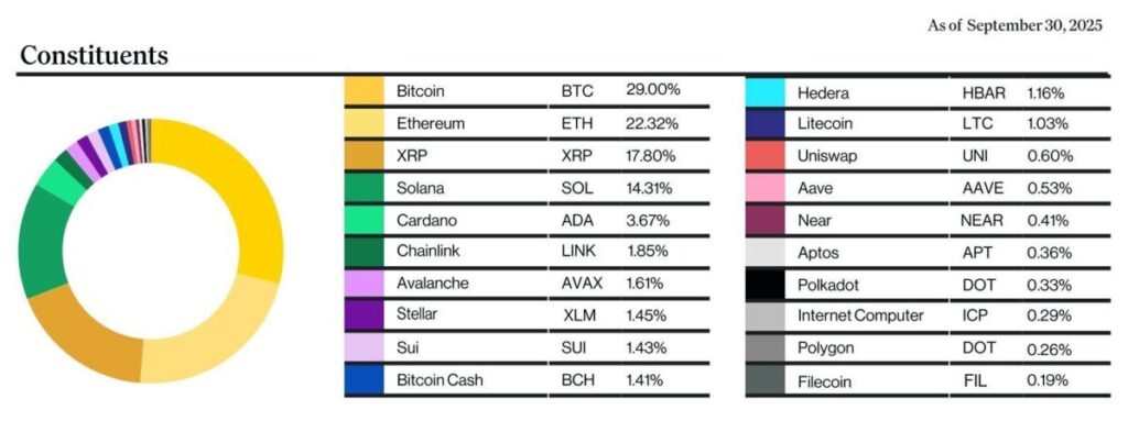 The ETF Landscape and the Institutional Capital Infrastructure