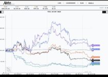 Race Against Time: How AI Models Battled Live Crypto Markets in Alpha Arena