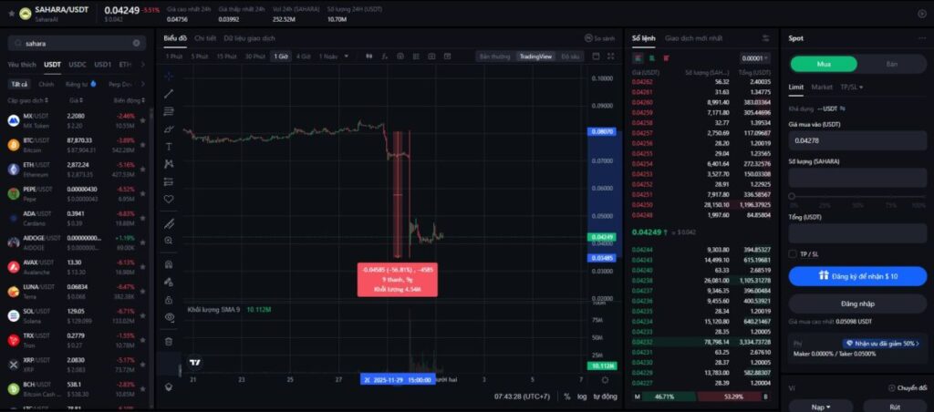Sahara AI (SAHARA) — sharp price drop, growing speculation, what is really happening?