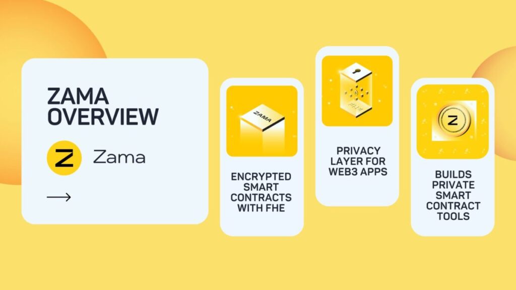 The Technology: How FHE Actually Works