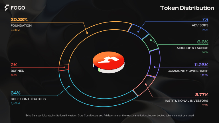 How Fogo is Redefining Speed for the SVM Ecosystem