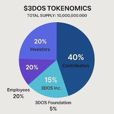 Tokenomics & Funding: The Bull Case