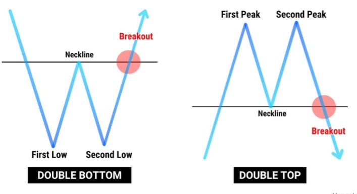 How to Do Futures Trading Effectively in 2026: A Complete Beginner’s Guide to Chart Patterns, Indicators & Formulas